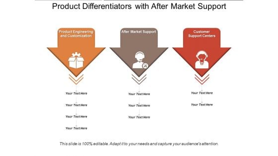 Product Differentiators With After Market Support Ppt PowerPoint Presentation Summary Outfit PDF