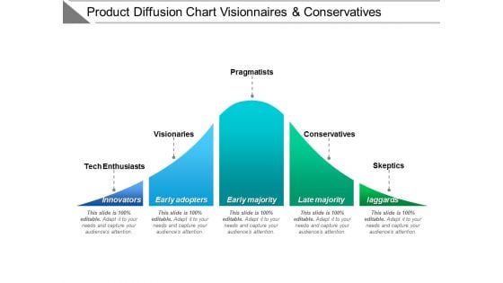 Product Diffusion Chart Visionaries And Conservatives Ppt PowerPoint Presentation Model Clipart