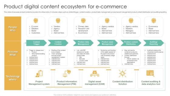 Product Digital Content Ecosystem For E Commerce Ppt Infographics Example PDF