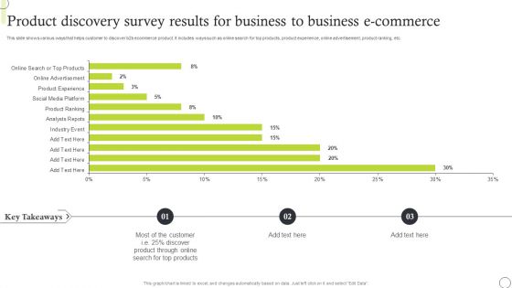 Product Discovery Survey Results For Business To Business E Commerce Elements PDF