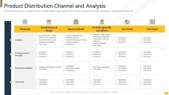 Product Distribution Channel And Analysis Elements PDF