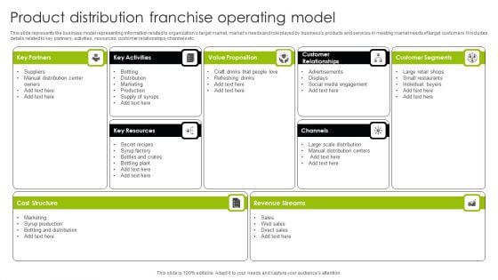 Product Distribution Franchise Operating Model Ppt Rules PDF Product Distribution Franchise Operating Model Ppt Rules PDF
