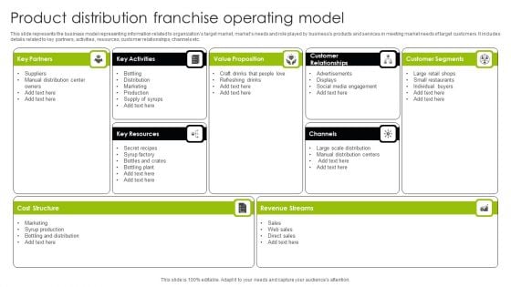 Product Distribution Franchise Operating Model Ppt Rules PDF