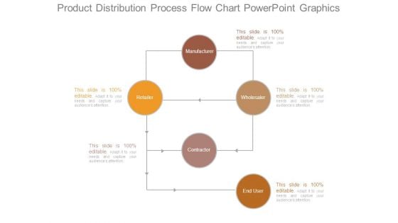 Product Distribution Process Flow Chart Powerpoint Graphics