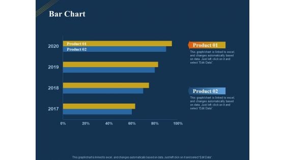 Product Distribution Sales And Marketing Channels Bar Chart Ppt Infographics Icon PDF