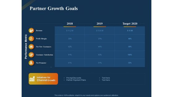 Product Distribution Sales And Marketing Channels Partner Growth Goals Ppt Inspiration Icon PDF