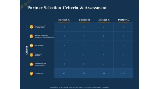 Product Distribution Sales And Marketing Channels Partner Selection Criteria And Assessment Ppt File Slide Download PDF