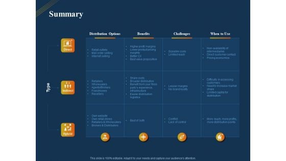 Product Distribution Sales And Marketing Channels Summary Ppt Ideas Show PDF