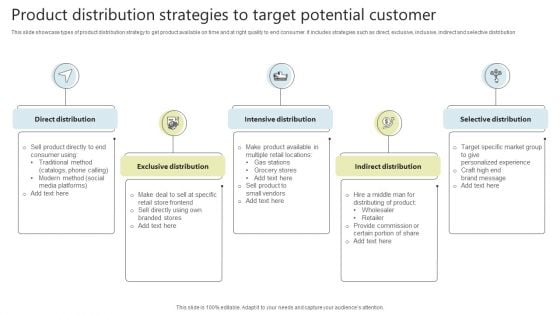 Product Distribution Strategies To Target Potential Customer Download PDF Product Distribution Strategies To Target Potential Customer Download PDF