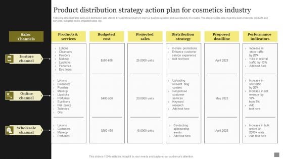 Product Distribution Strategy Action Plan For Cosmetics Industry Mockup PDF