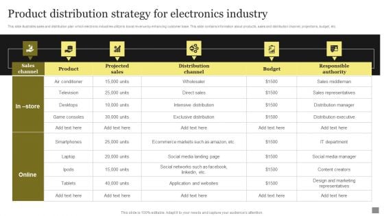 Product Distribution Strategy For Electronics Industry Themes PDF Product Distribution Strategy For Electronics Industry Themes PDF