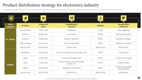 Product Distribution Strategy For Electronics Industry Themes PDF