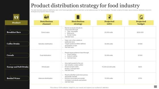 Product Distribution Strategy For Food Industry Elements PDF