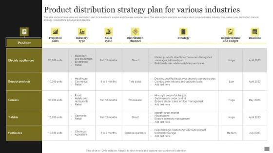 Product Distribution Strategy Plan For Various Industries Sample PDF