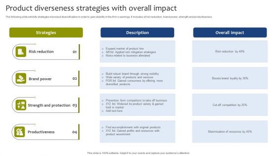 Product Diverseness Strategies With Overall Impact Professional PDF