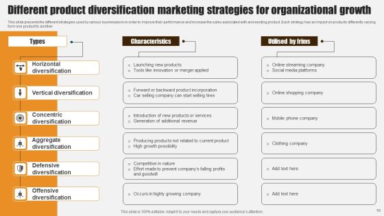Product Diversification Marketing Strategy Ppt PowerPoint Presentation Complete Deck With Slides Slide10
