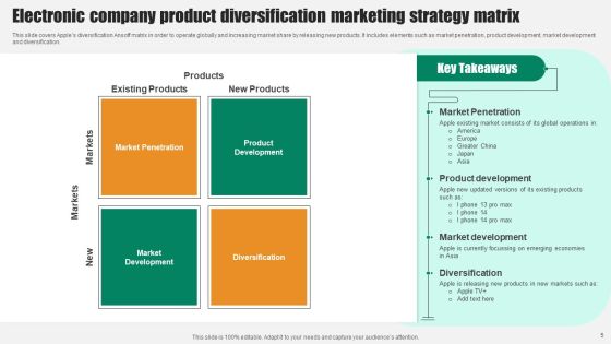 Product Diversification Marketing Strategy Ppt PowerPoint Presentation Complete Deck With Slides Slide05