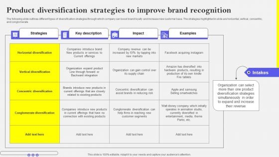 Product Diversification Strategies To Improve Brand Recognition Pictures PDF