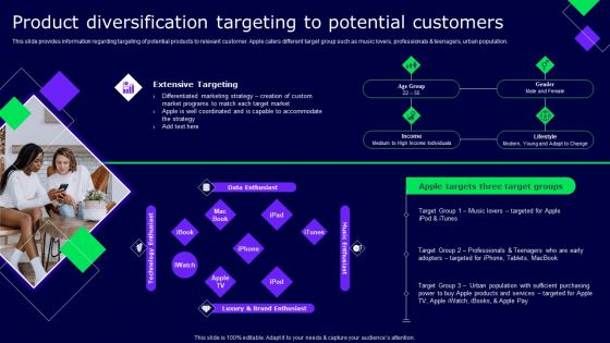 Product Diversification Targeting To Potential Customers Ppt Model Example PDF