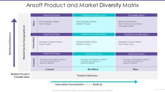 Product Diversity Ppt PowerPoint Presentation Complete Deck With Slides Slide02