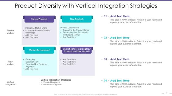 Product Diversity Ppt PowerPoint Presentation Complete Deck With Slides Slide07