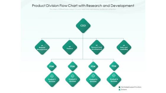 Product Division Flow Chart With Research And Development Ppt PowerPoint Presentation File Design Inspiration PDF Product Division Flow Chart With Research And Development Ppt PowerPoint Presentation File Design Inspiration PDF