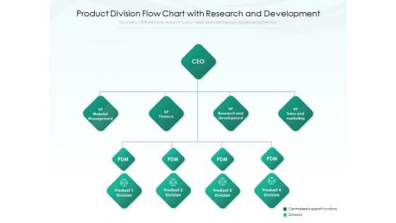 Product Division Flow Chart With Research And Development Ppt PowerPoint Presentation File Design Inspiration PDF