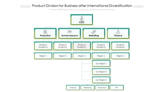 Product Division For Business After International Diversification Ppt PowerPoint Presentation Gallery Inspiration PDF