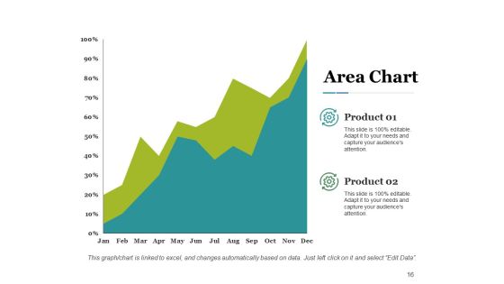 Product Division Ppt PowerPoint Presentation Complete Deck With Slides Slide16