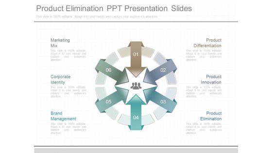 Product Elimination Ppt Presentation Slides Product Elimination Ppt Presentation Slides