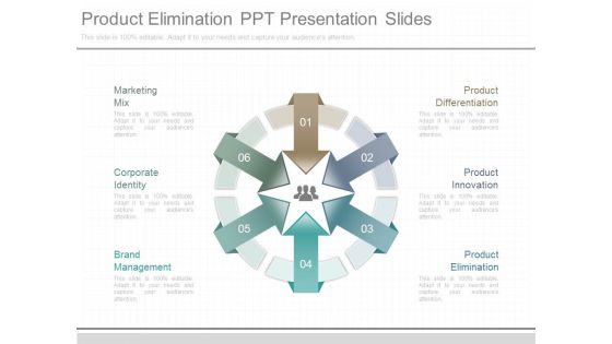 Product Elimination Ppt Presentation Slides