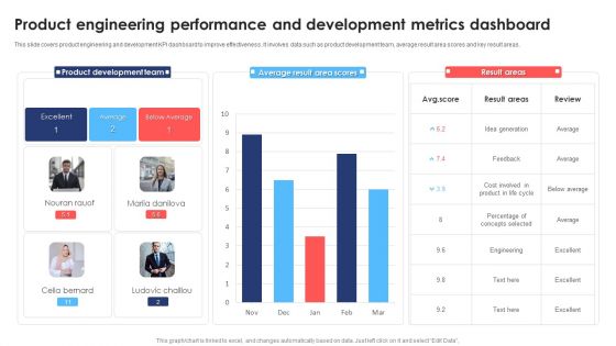 Product Engineering Performance And Development Metrics Dashboard Topics PDF
