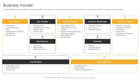 Product Engineering Services Business Model Ppt Gallery Show PDF