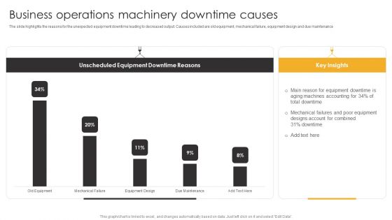 Product Engineering Services Business Operations Machinery Downtime Causes Download PDF