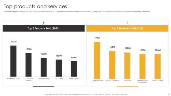 Product Engineering Services Company Introduction Ppt PowerPoint Presentation Complete Deck With Slides