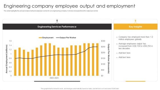 Product Engineering Services Engineering Company Employee Output And Employment Mockup PDF