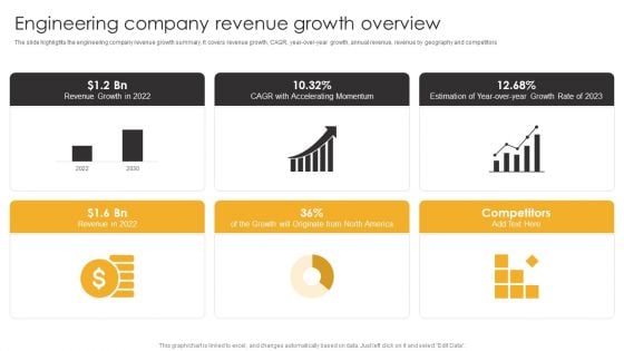 Product Engineering Services Engineering Company Revenue Growth Overview Mockup PDF