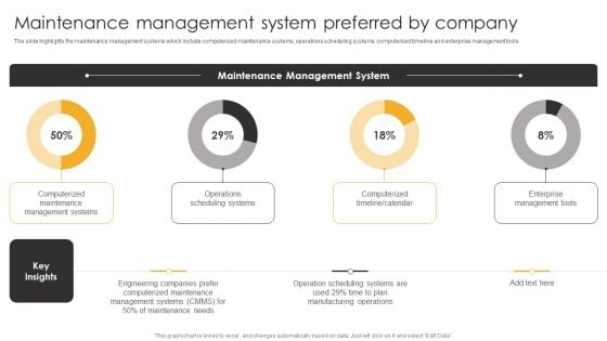 Product Engineering Services Maintenance Management System Preferred By Company Sample PDF