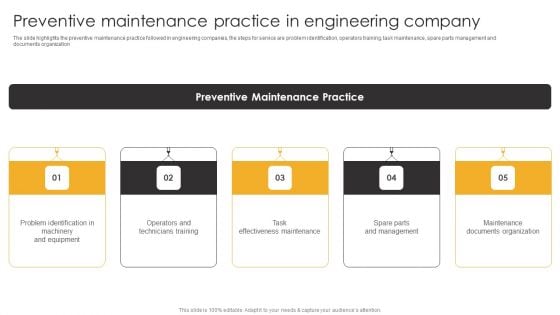 Product Engineering Services Preventive Maintenance Practice In Engineering Company Clipart PDF