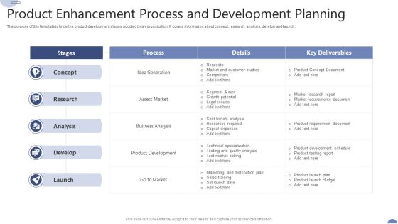 Product Enhancement Process And Development Planning Ppt Professional Guide PDF