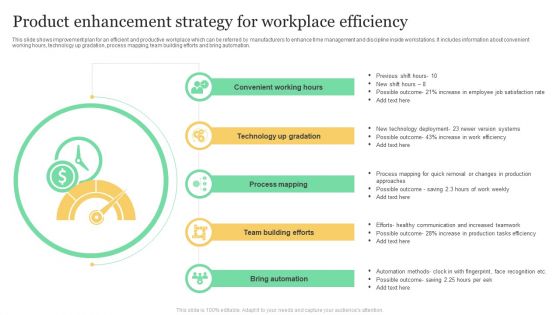 Product Enhancement Strategy For Workplace Efficiency Summary PDF