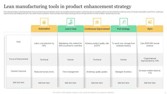 Product Enhancement Strategy Ppt PowerPoint Presentation Complete With Slides