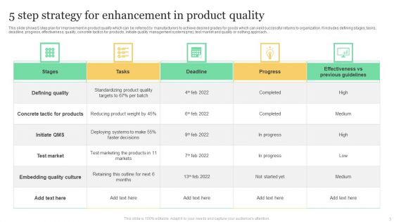 Product Enhancement Strategy Ppt PowerPoint Presentation Complete With Slides