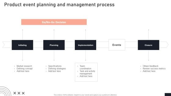Product Event Planning And Management Process Stakeholder Engagement Plan For Launch Event Introduction PDF