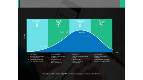 Product Evolution Cycle Ppt PowerPoint Presentation Infographic Template Gridlines