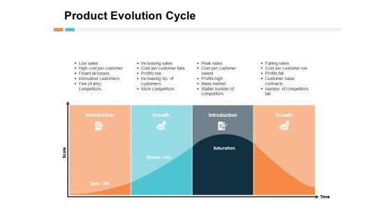 Product Evolution Cycle Ppt PowerPoint Presentation Show Objects