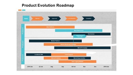 Product Evolution Roadmap Ppt PowerPoint Presentation File Structure