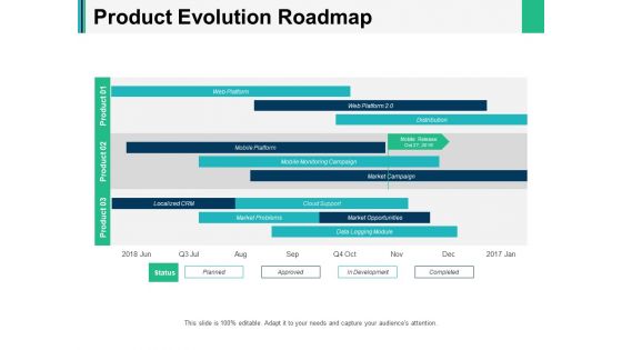 Product Evolution Roadmap Ppt PowerPoint Presentation Infographics Outfit