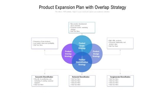 Product Expansion Plan With Overlap Strategy Ppt PowerPoint Presentation Slides Show