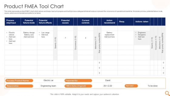 Product FMEA Tool Chart Ppt PowerPoint Presentation Show Model PDF